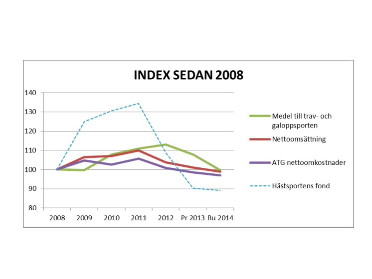 Nyckeltal index 2014