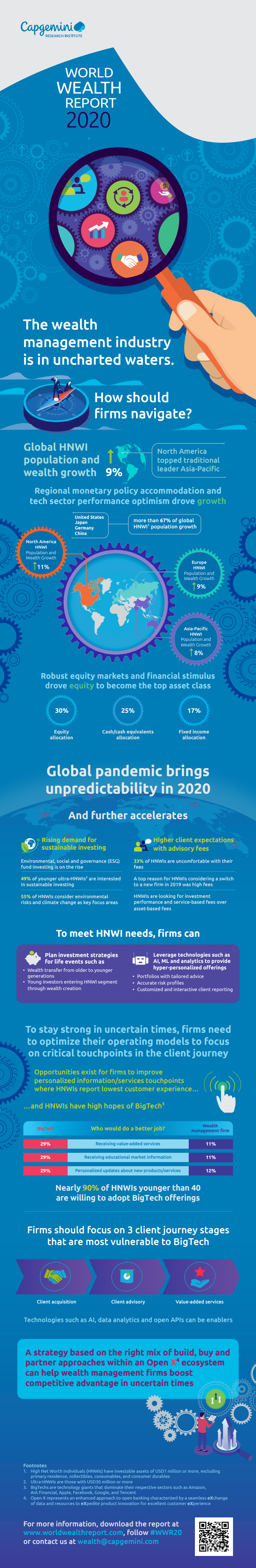 WWR-2020-Infographics