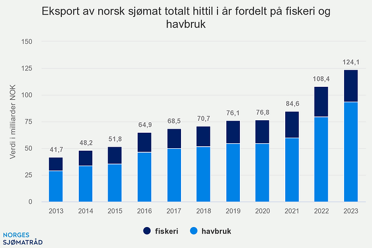 eksport-av-norsk-sjmat-t (3)