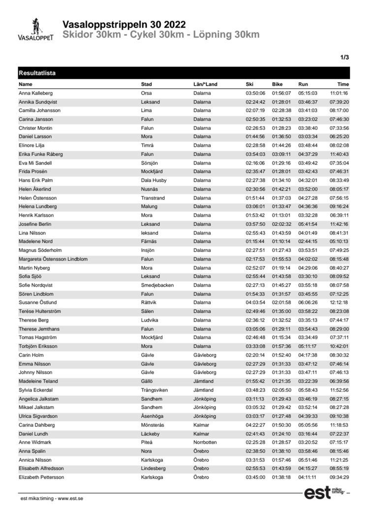 Resultat Vasaloppstrippeln 30 2022