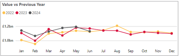 Business cash deposits - July 2024.png