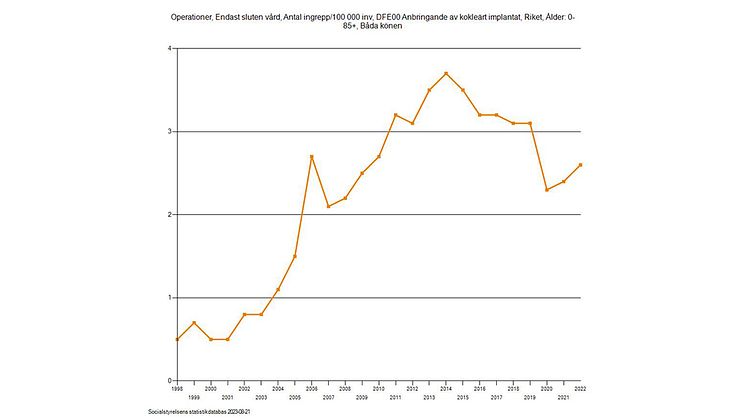 CI STATISTIK trend Mynewsdesk