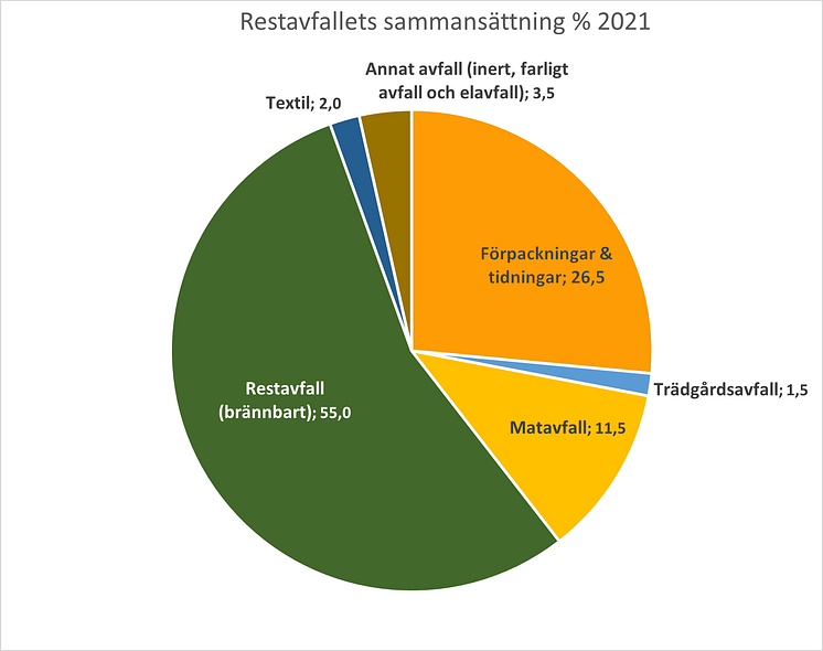 Plockanalys 2022_graf