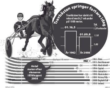 Elitloppet grafik  Hastighet - 3sp-svartvit-EPS