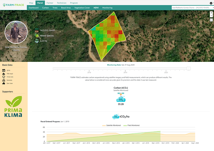2020_FARM-TRACE_Carbon Dashboard-local, satellite and machine learning data to track carbon.png