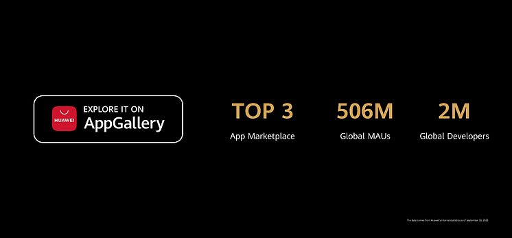 AppGallery