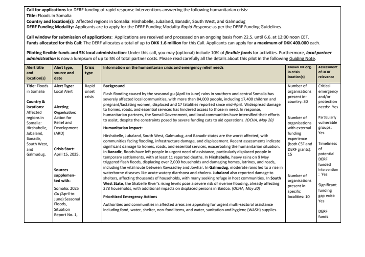 25-008-RO-Floods in Somalia CALL.pdf