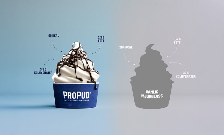 ProPud glass
