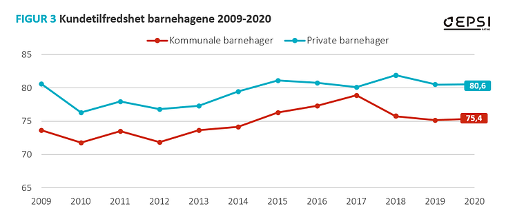 figur 3 - historikk barnehager.PNG