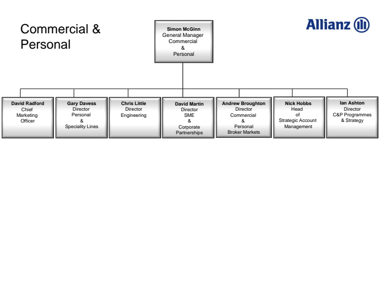 ALLIANZ ANNOUNCES THE COMMERCIAL AND PERSONAL TOP MANAGEMENT STRUCTURE 