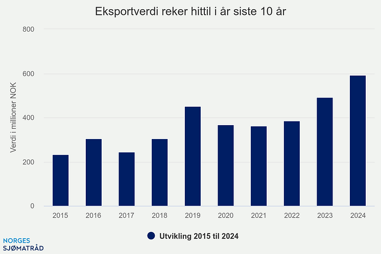 eksportverdi-reker-hitti (4).png