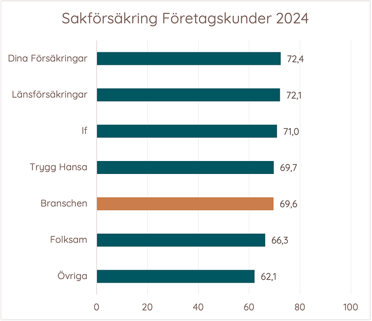 Sakförsäkring företagskunder 2024.png