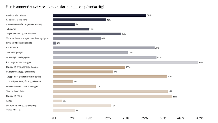 Hur kommer ekonomiska läget påverka