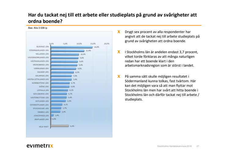 Evimetrix: Bostadsmarknadens inverkan på studier och jobb