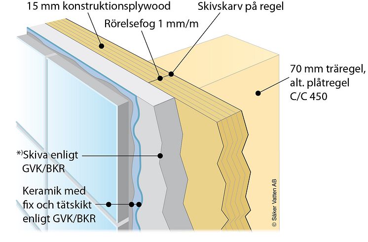 Säker Vatten-väggen nominerad till Årets Innovationspris 