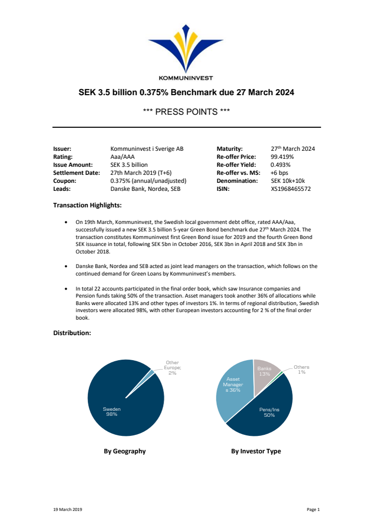 Kommuninvest Press Points Green Bond issued March 2019