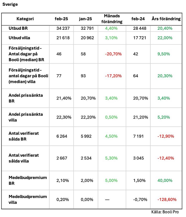 Bostadsstatistik Riket - februari 2025.jpg