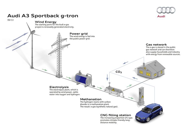 Heavy goods transport Audi e-gas project