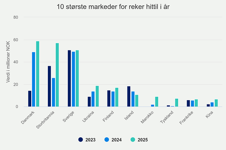 10-strste-markeder-for-r (11).png