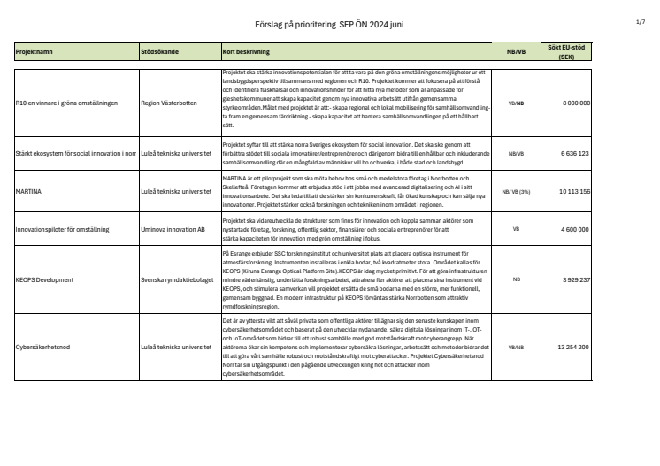 PM Prioriteringslista Eruf 11 juni.pdf