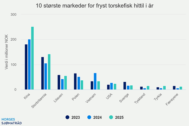 10-strste-markeder-for-f (21).png
