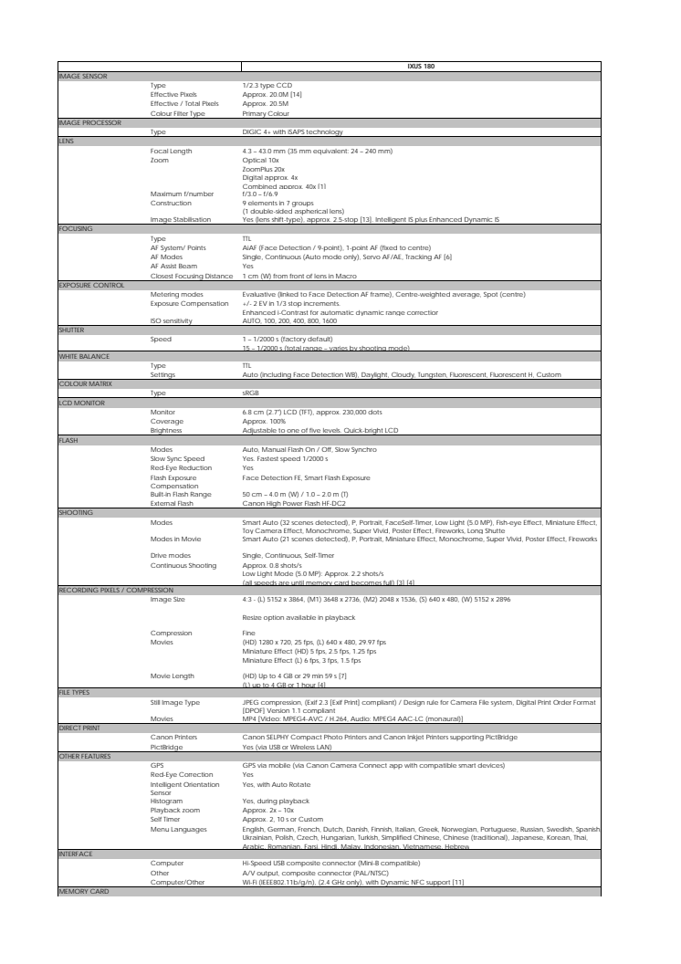 Canon Tekniska specifikationer IXUS 180