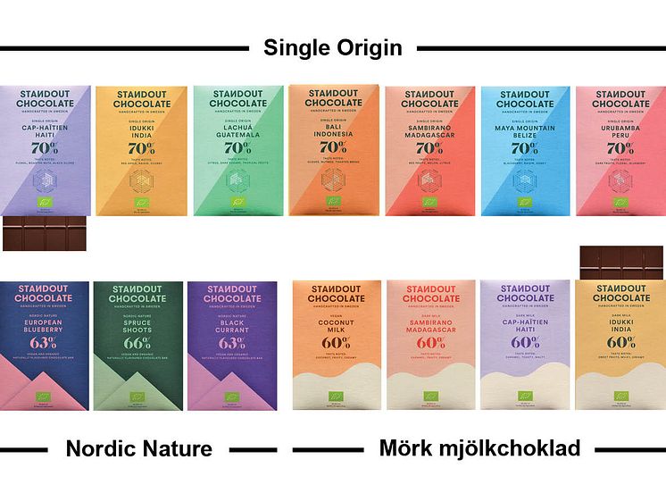 StandoutChocolate-nyttsortiment-ekochoklad-Beriksson2.jpg