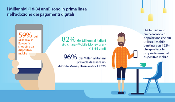 Infografica Digital Payments Study 2017 di Visa - Dati Italia