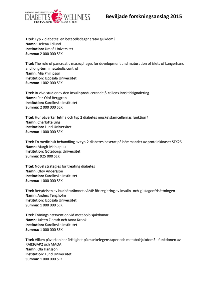 2015 års forskningsanslag 