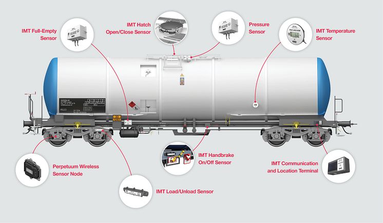 Example of Hitachi l & IMT’s full digital freight monitoring service (cropped)