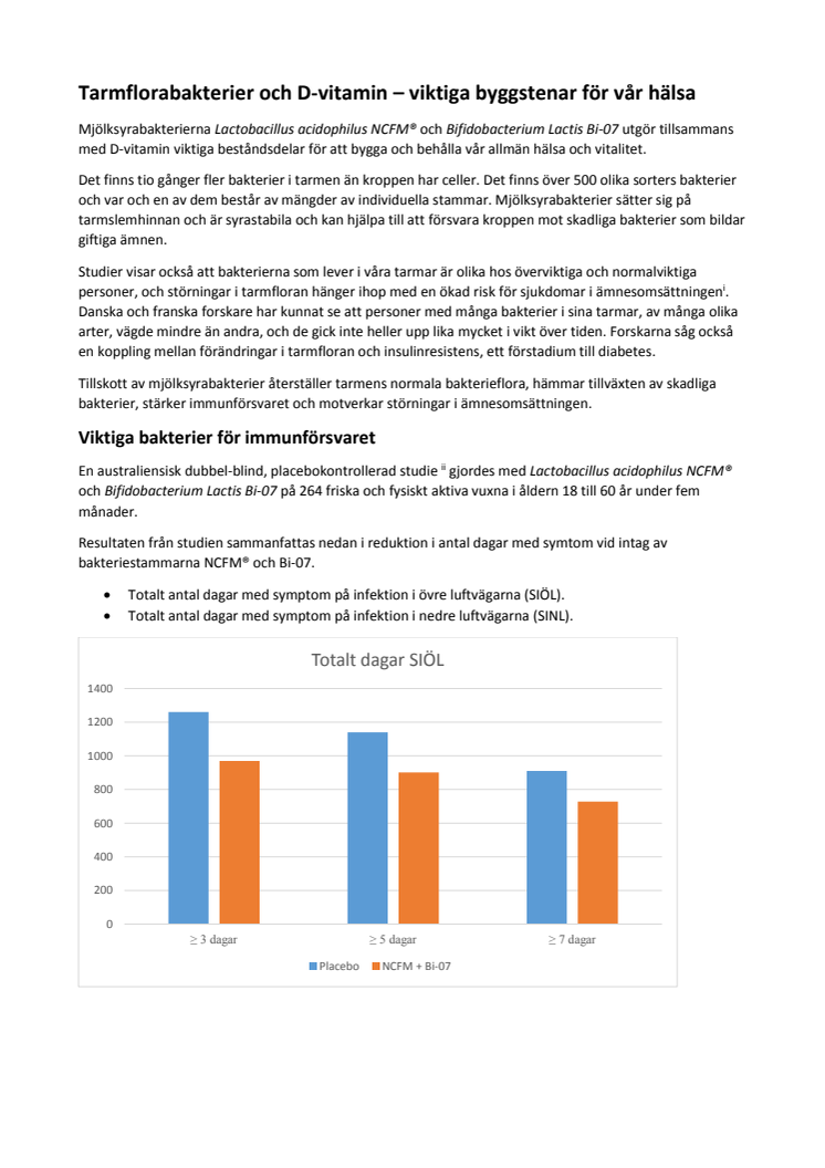 Tarmflorabakterier och D-vitamin – viktiga byggstenar för vår hälsa