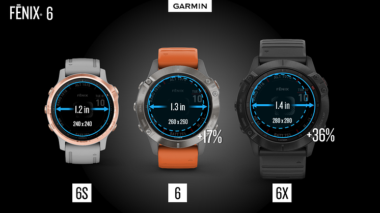 Garmin fenix 6 serien