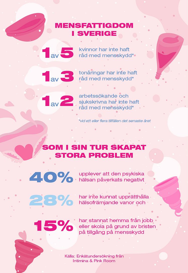 Infografik, mensfattigdom i Sverige.jpeg