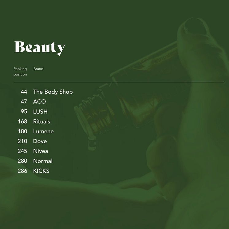 Sustainable Brand Index Beauty top list 2024