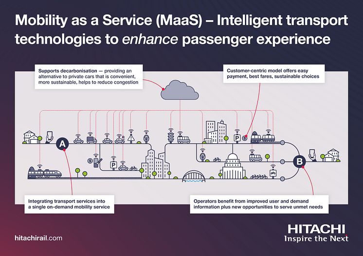 MaaS Graphic_1.jpg