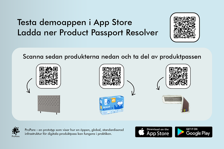 Testa ProPares demo-app 