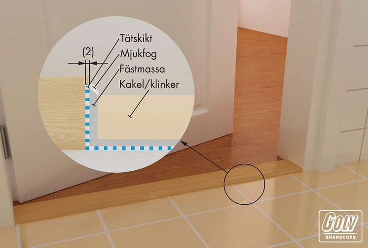 Handbok Byggkeramik för smarta hantverkare