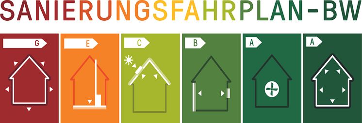 Grafik Sanierungsfahrplan BW 