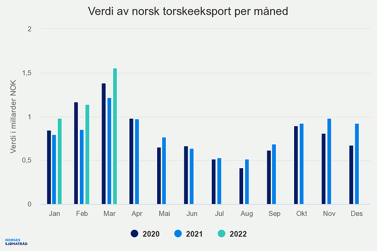 verdi-av-norsk-torskeeks