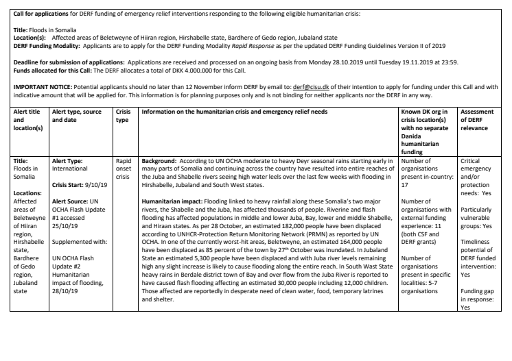 19-023-RO Floods in Somalia - Call for Applications