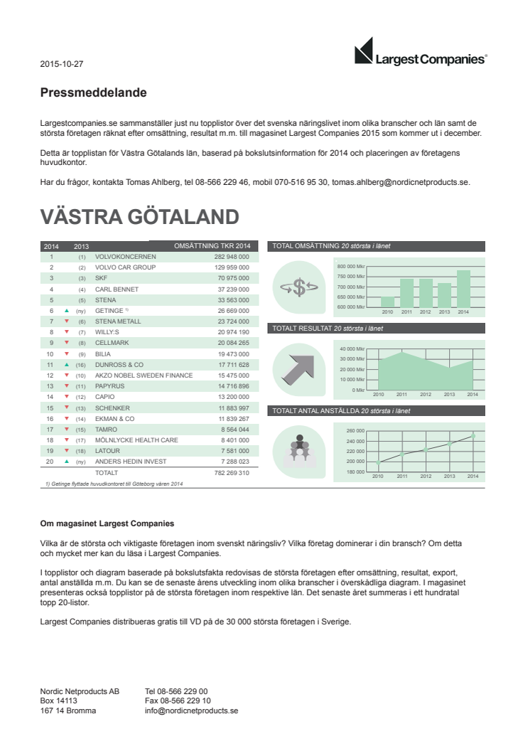 Topplista – Västra Götalands största företag