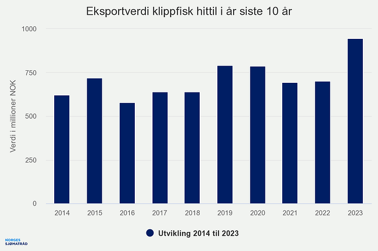 eksportverdi-klippfisk-h (5)