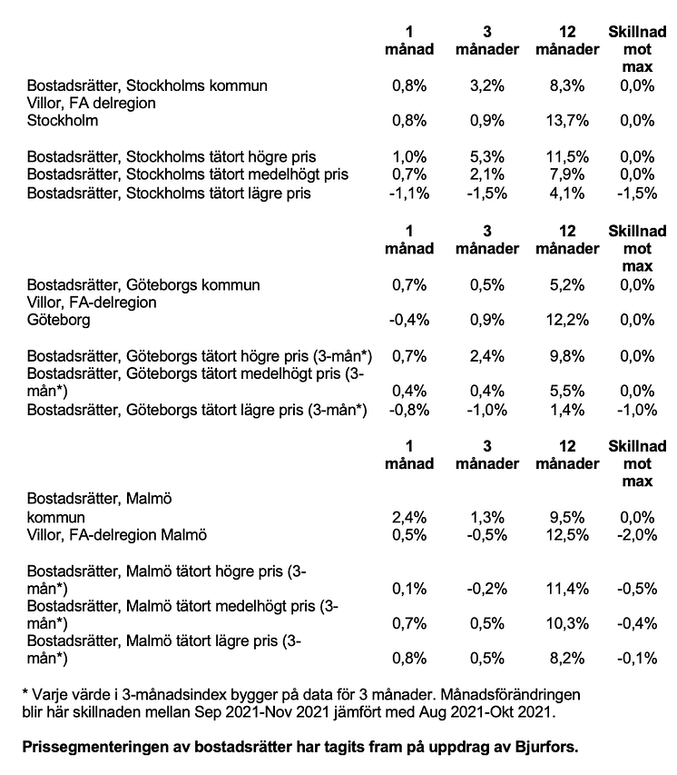 Skärmavbild 2021-12-20 kl. 16.34.03.png