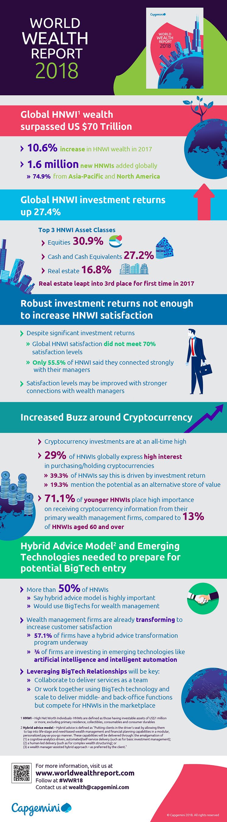 WWR_208_Infographic