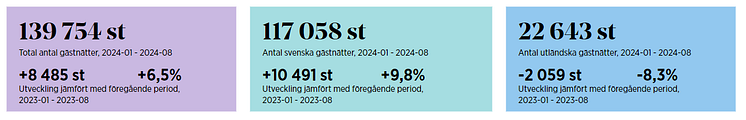 Gästnätter Ronneby januari-augusti 2024.png