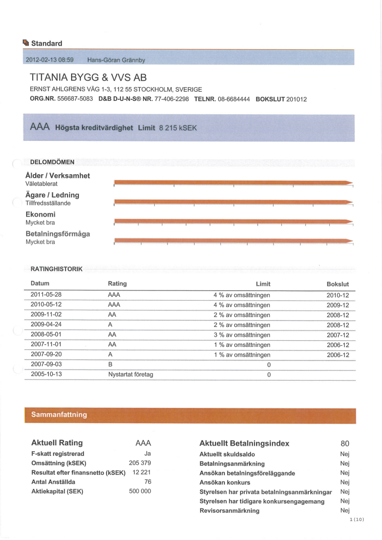 Titanias kreditupplysning från Soliditet