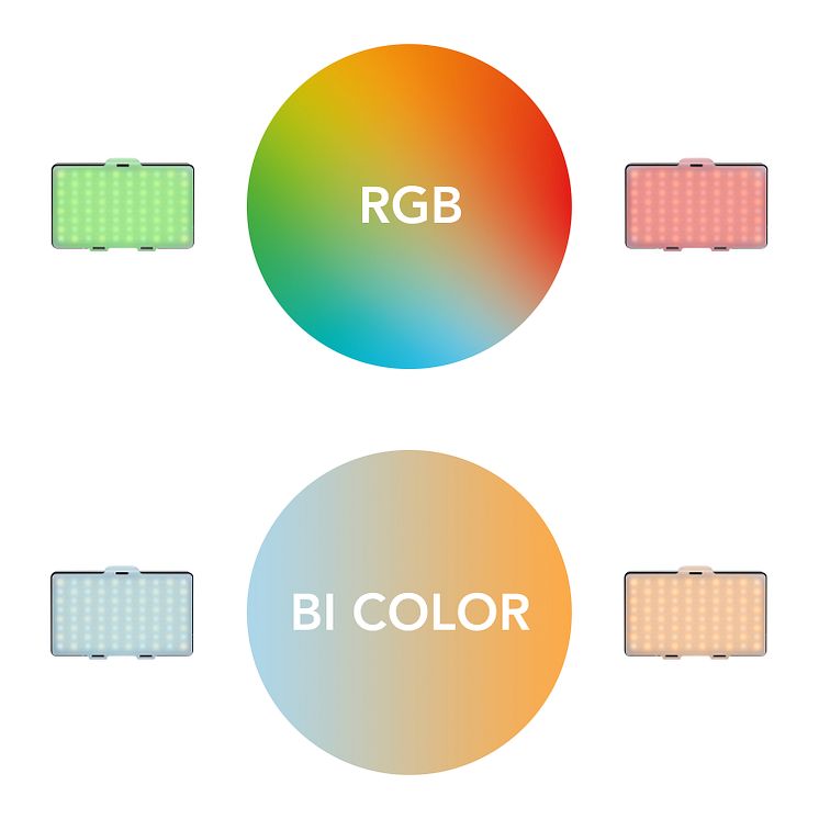 Walimex pro Rainbow Pocket RGBWW 23036 07 Farben