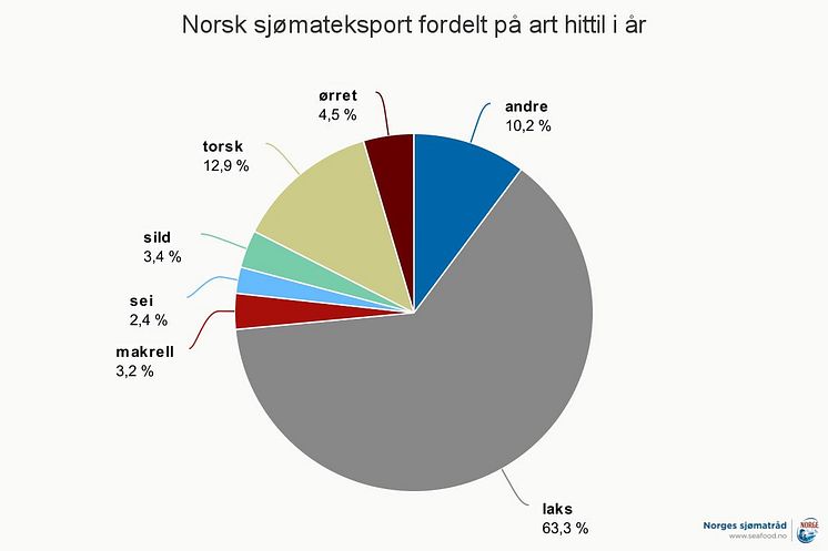 Chart, art