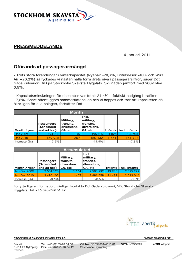 Oförändrad passagerarmängd