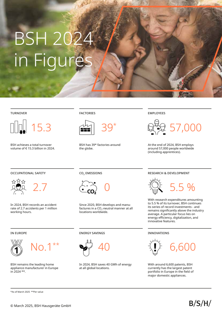 BSH Factsheet 2024